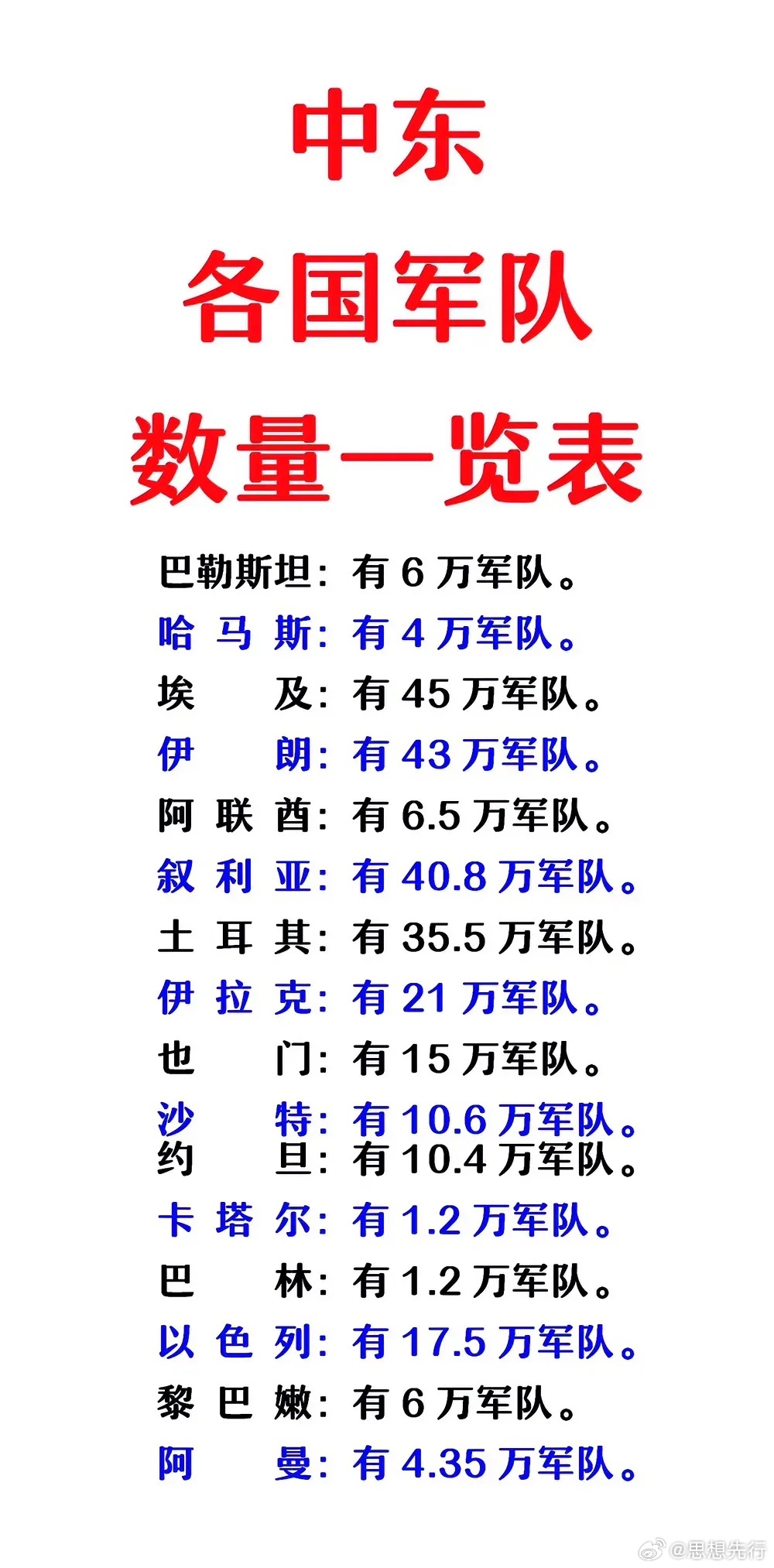 卡塔尔军队人数及其相关概述，卡塔尔军队人数及其概况概述