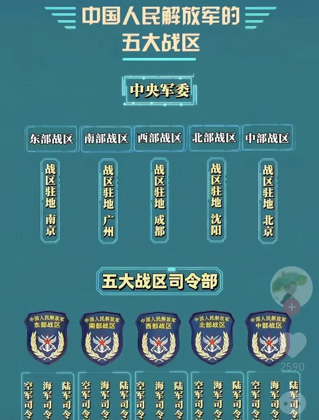 概念
