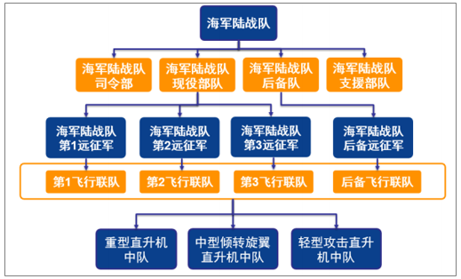 历史演变与现代发展