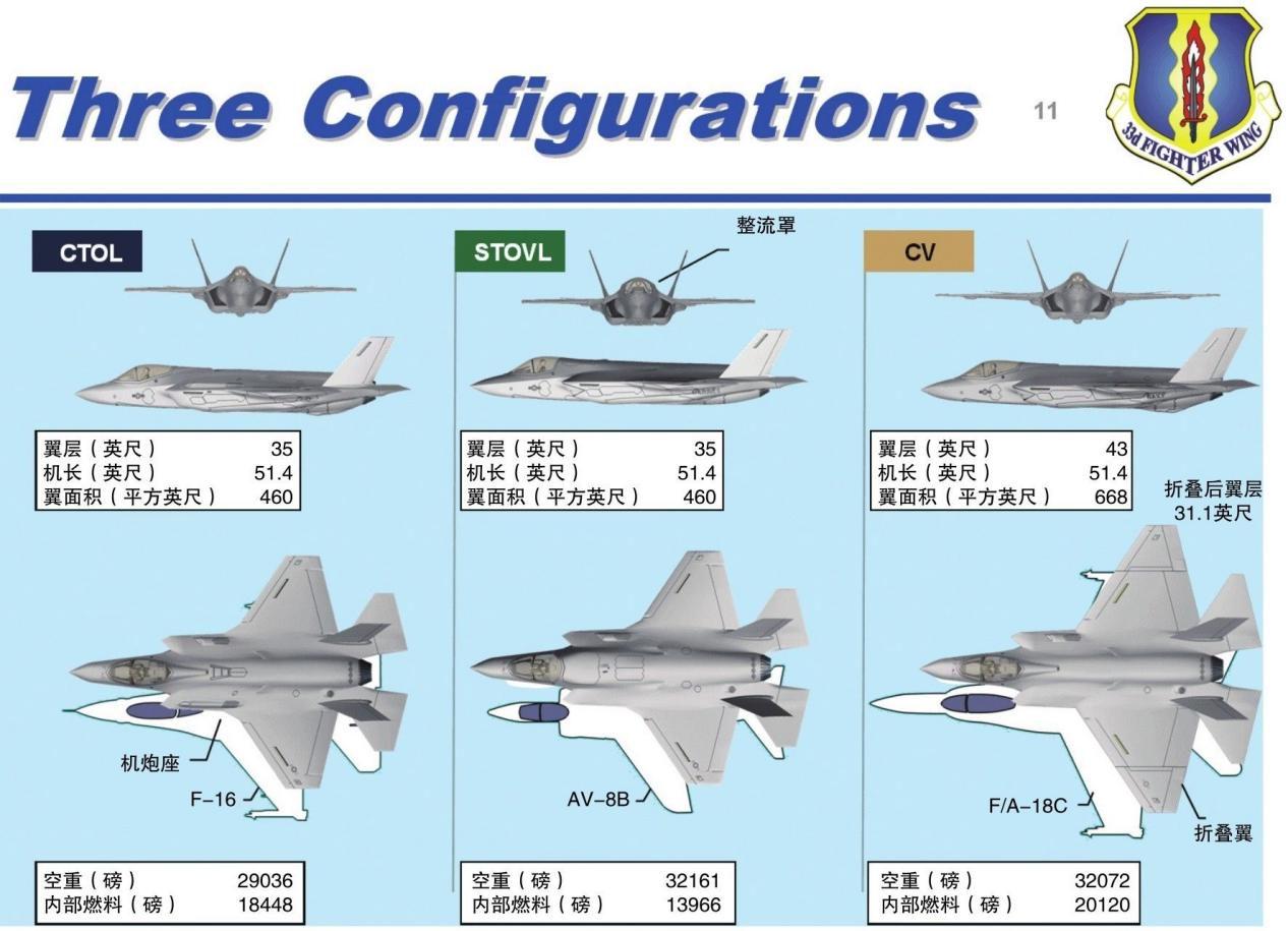 空军中型四代机的崛起与影响，空军中型四代机的崛起及其深远影响