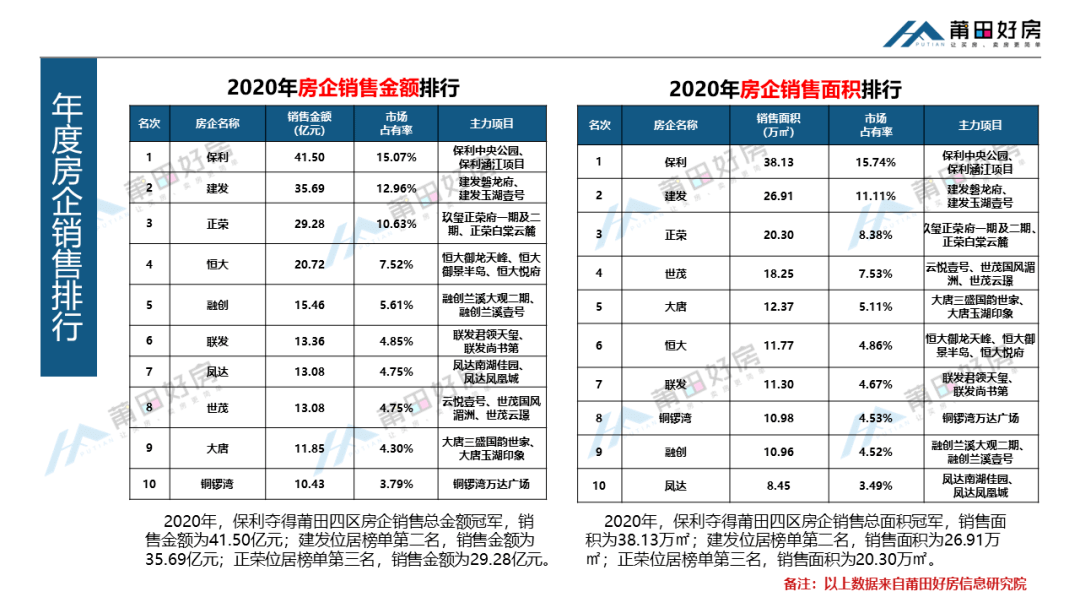 最新消息房地产销售排名揭示市场格局变化，房地产销售排名最新数据揭示市场格局巨变