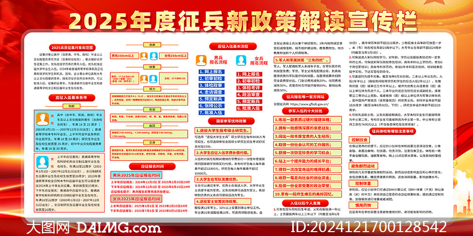 全国征兵政策概述，全国征兵政策概览