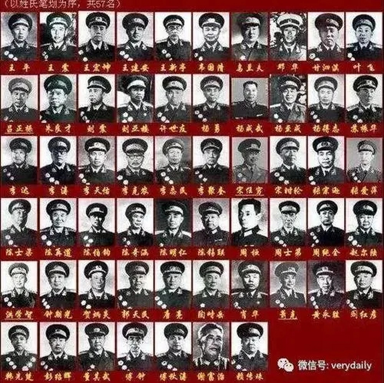 中国现役上将军衔名单2019年概览，中国现役上将军衔名单概览（2019年）