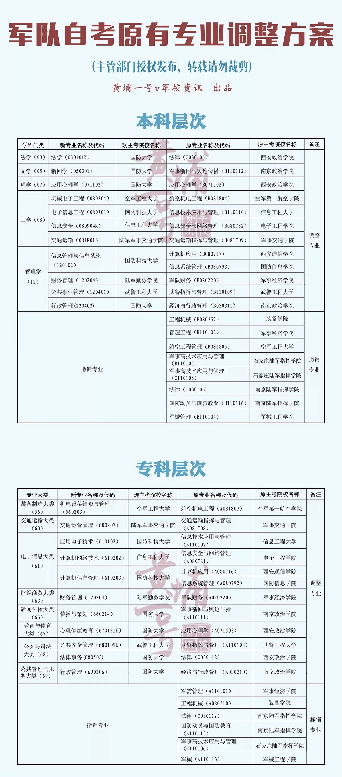 军事综合信息网报考指南，军事综合信息网报考指南详解