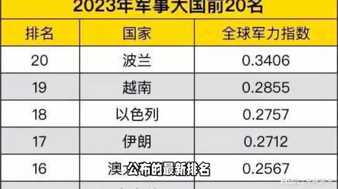 全国军事网站排行及其影响力分析，全国军事网站排名及影响力深度解析