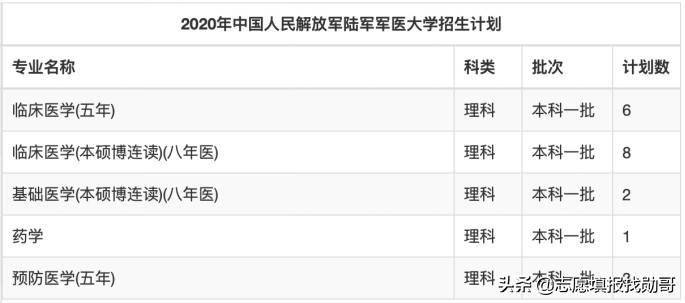 中国陆军军医大学录取分数线2021，挑战与机遇并存，中国陆军军医大学2021年录取分数线，挑战与机遇的交汇点