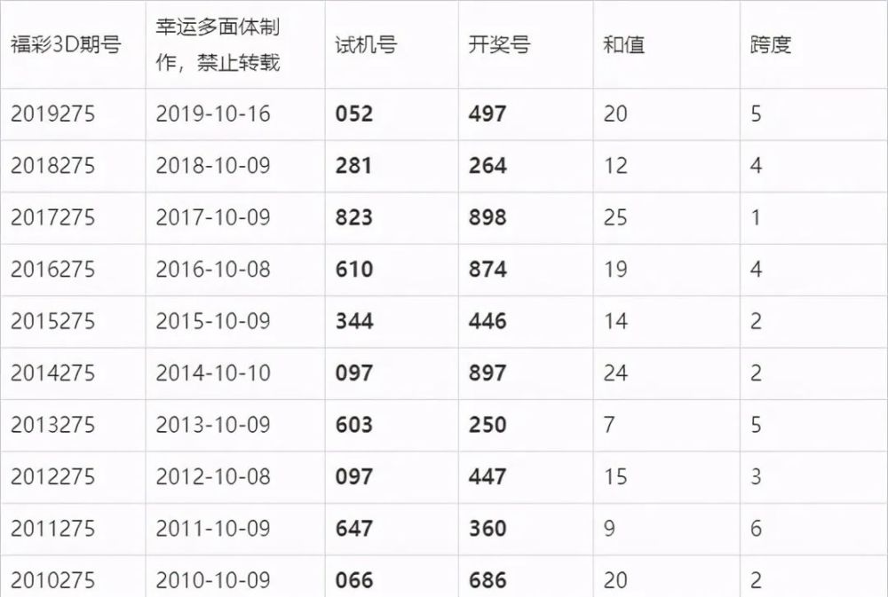 澳门六采今晚开奖结果，探索彩票背后的故事，澳门六采彩票背后的故事，今晚开奖结果揭晓