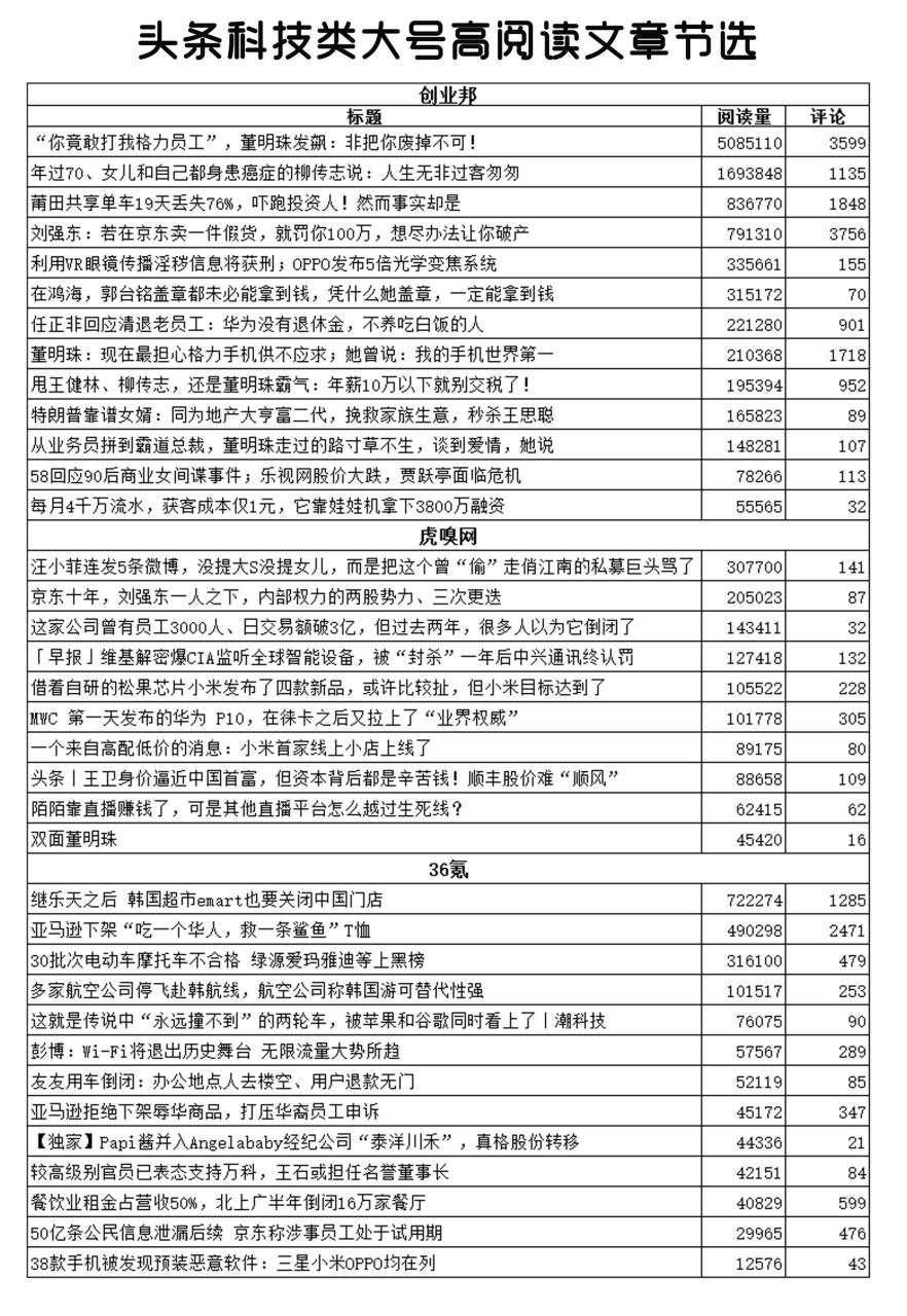 今日头条推荐文章，探索信息时代的新闻魅力，今日头条热门文章探索，信息时代新闻的魅力所在