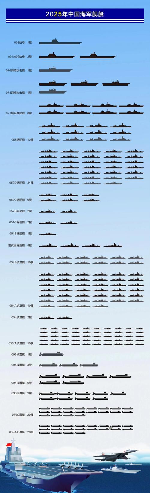 中国海军各舰艇吨位排名，中国海军舰艇吨位排名榜单揭晓