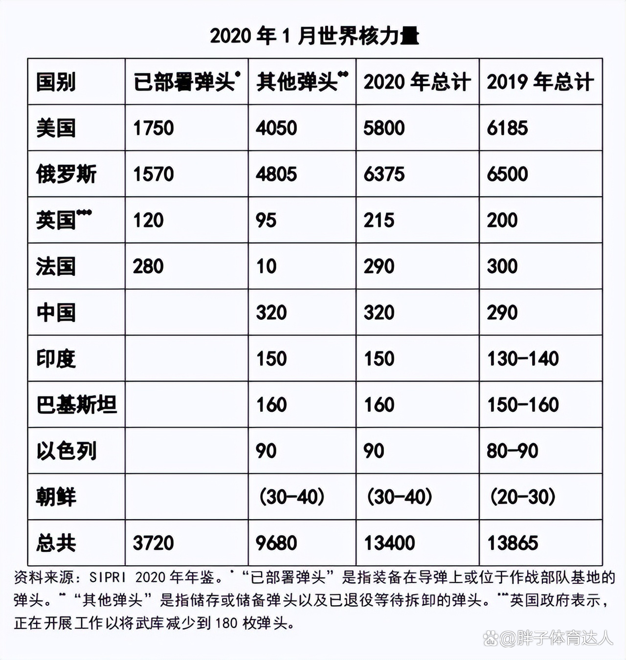 美国拥有多少先进武器，美国先进武器数量概览