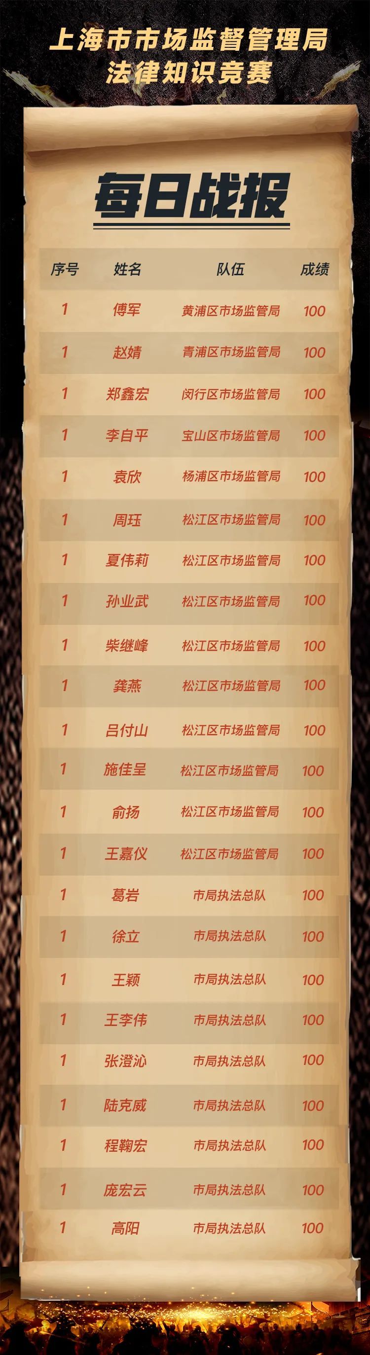 今日战报，赛场风云与英雄荣耀，今日赛场风云，英雄荣耀之战报