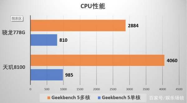 技术深度解析