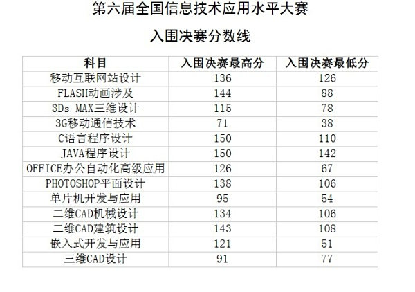 澳门六天天开奖结果图表分析，澳门六天天开奖结果图表详解