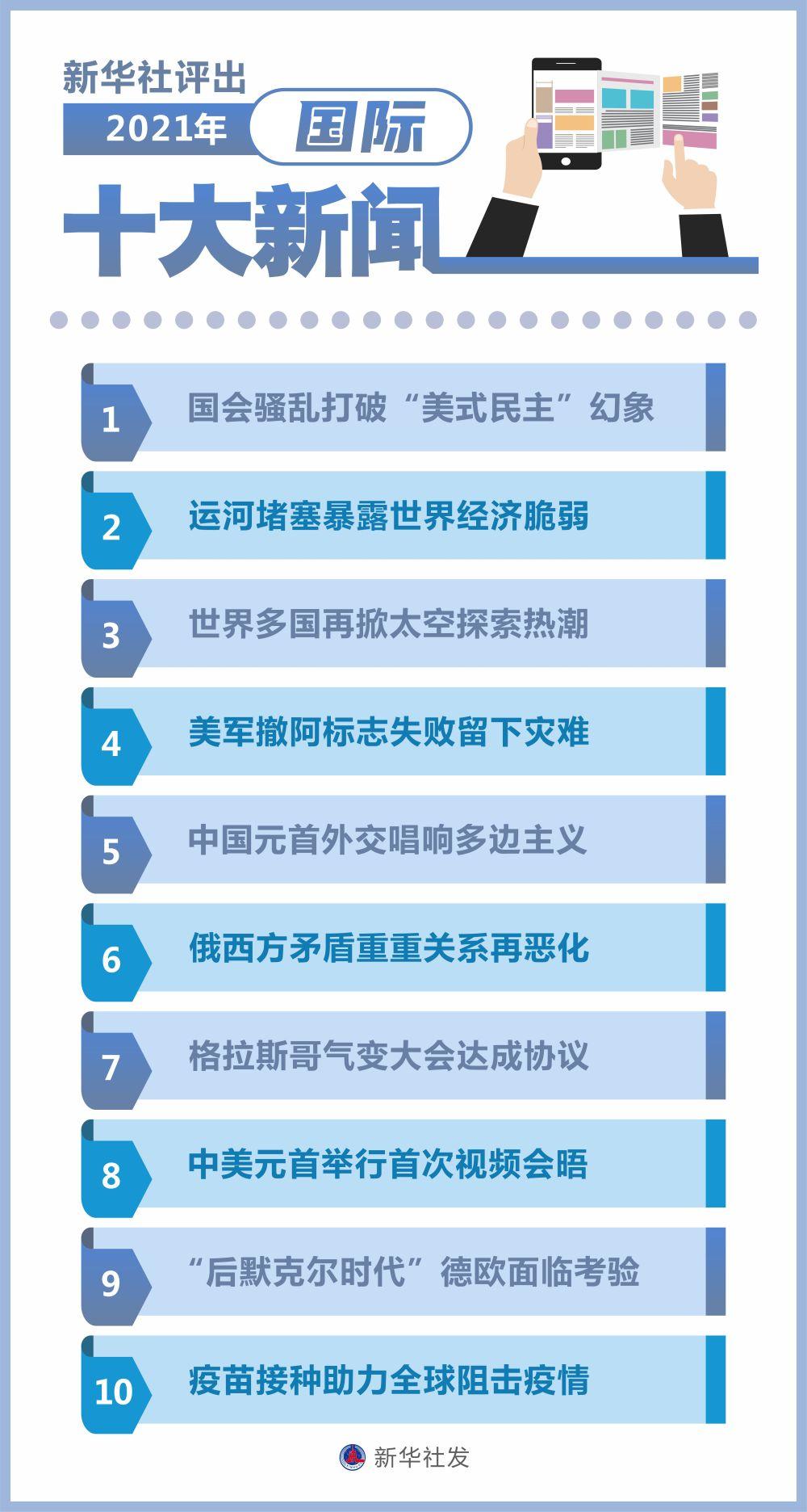 今日国际新闻摘抄十条（XXXX年XX月XX日），今日国际新闻摘要（XXXX年XX月XX日）十条速递