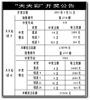2023澳门天天彩开奖号码优势