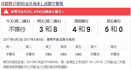 成都今日限行尾号规定详解，成都今日限行尾号规定详解及注意事项