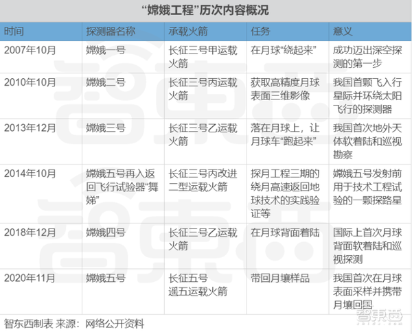 我国五种精确制导武器的技术发展与战略应用，我国五种精确制导武器的技术发展与战略应用概览