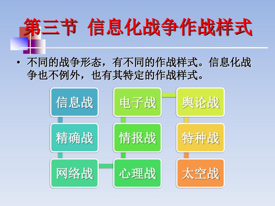 作战样式，现代战争中的多样性与复杂性，现代战争中的作战样式多样性与复杂性探究