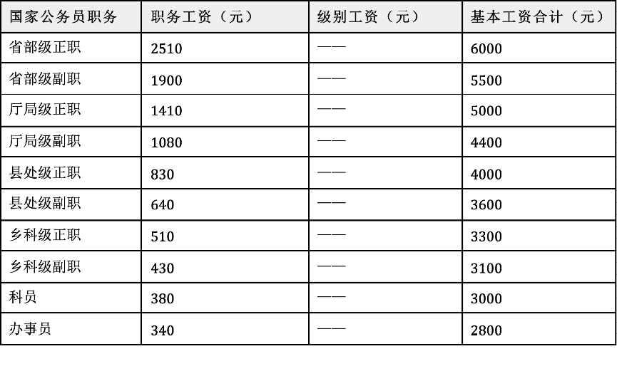 副司长一年能挣到一百万吗？探究薪酬背后的多重因素，副司长薪酬揭秘，一年能否挣到一百万？探究多重因素背后的真相。