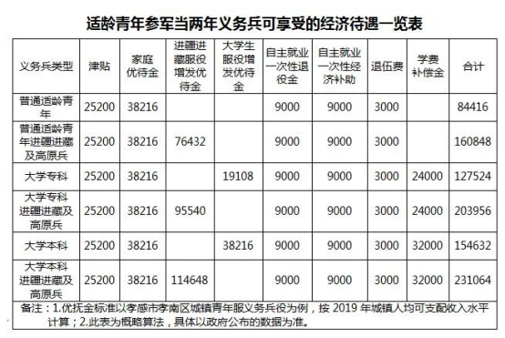 关于大学生征兵政策的深度解读，聚焦2020年大学生征兵政策的变化与影响，深度解读大学生征兵政策变化，聚焦2020年影响与趋势分析