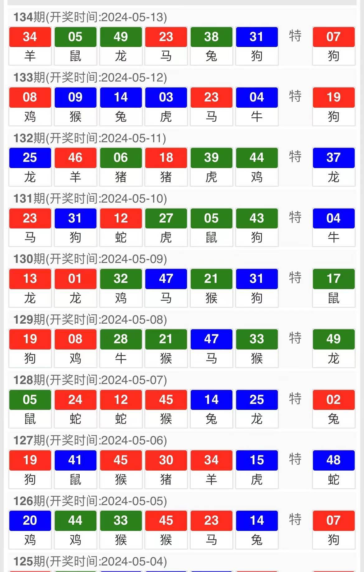 澳门今晚开奖结果揭晓，探索彩票背后的故事与期待，澳门今晚开奖结果揭晓，彩票背后的故事与期待中的幸运降临