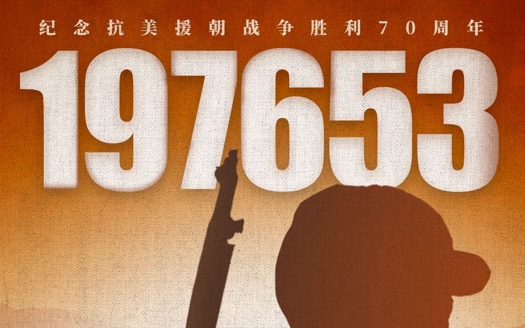 中国纪念抗美援朝七十周年，历史与未来的启示，中国纪念抗美援朝七十周年，历史启示与未来展望