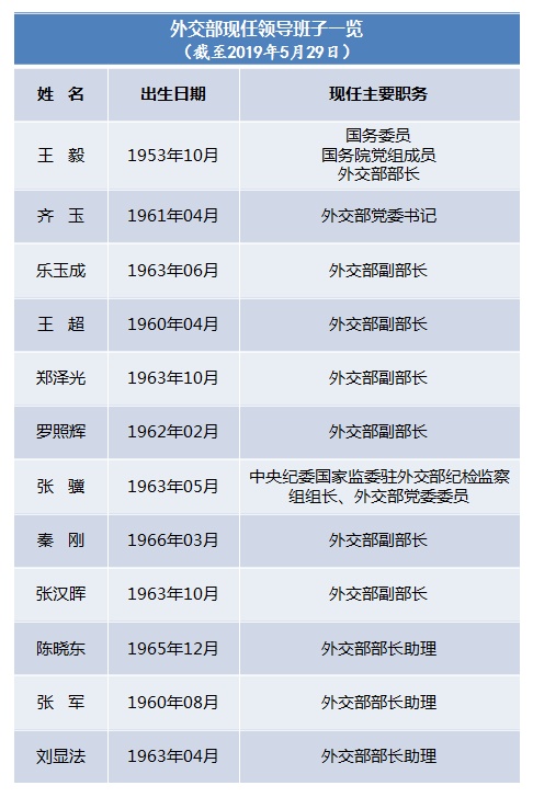 历届外交部部长名单及其历史贡献，历届外交部部长名单及其历史贡献概览