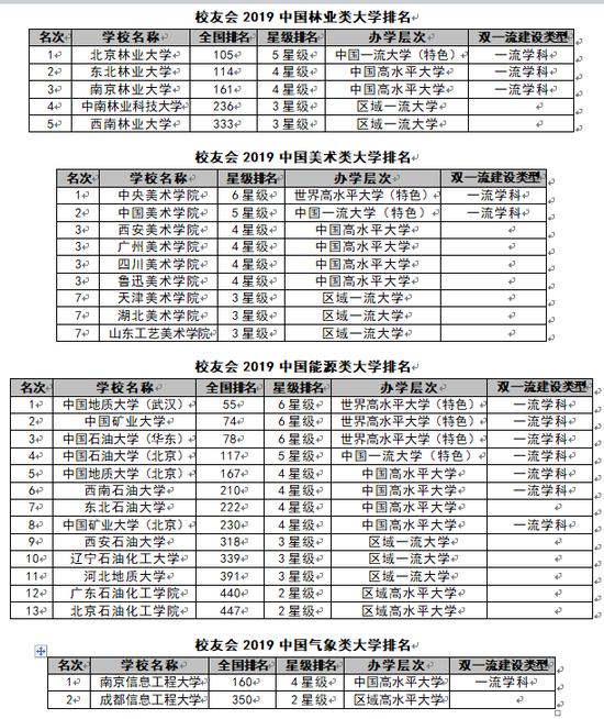 影响力解析
