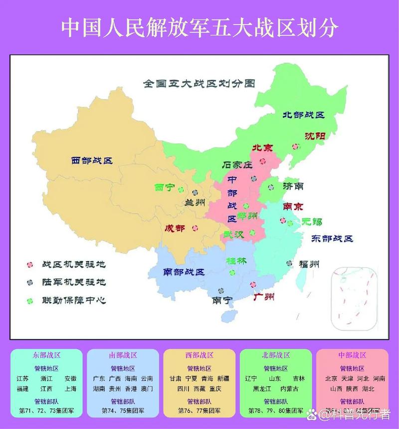 分布概述/概览