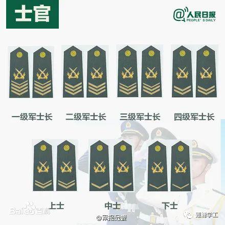 关于中级士官延长文件的探讨，中级士官延长文件探讨与解析