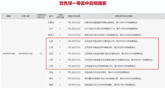 背后的故事与影响