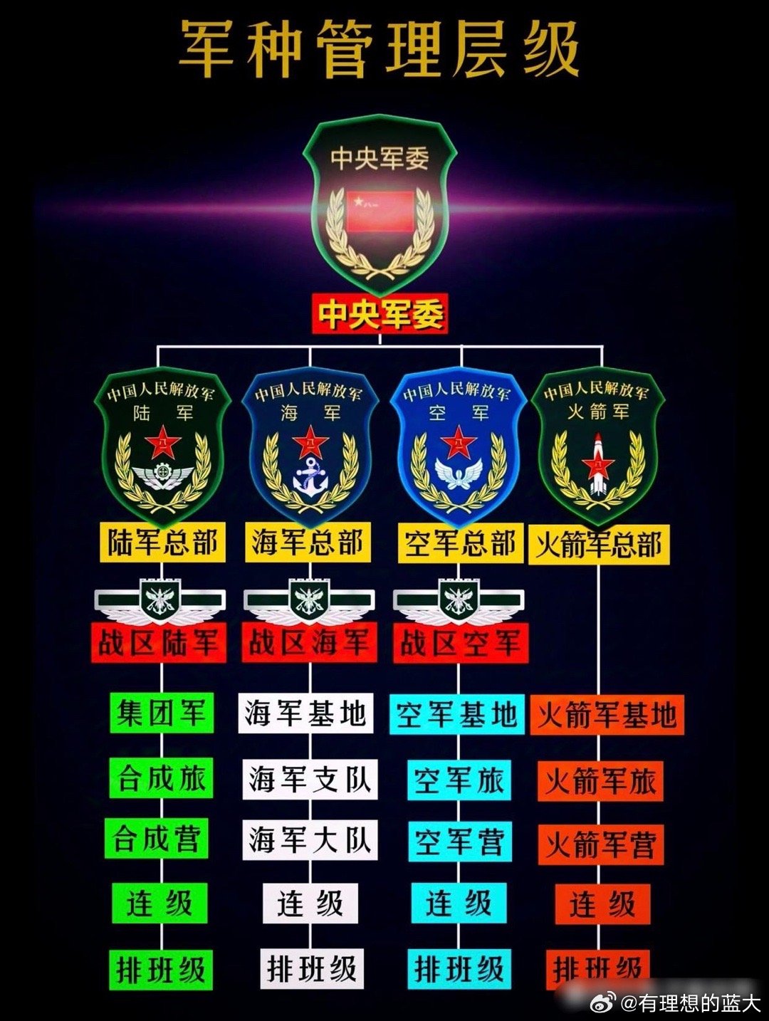 中国解放军的最新编制，迈向现代化军事强国的步伐，中国解放军最新编制，现代化军事强国迈进的坚定步伐