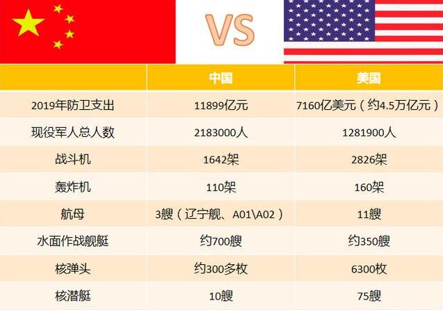 中国与美国导弹水平比较，中美导弹技术实力对比