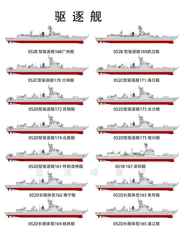 关于我国海军的055导弹驱逐舰几艘的问题分析，中国海军055导弹驱逐舰数量及分析
