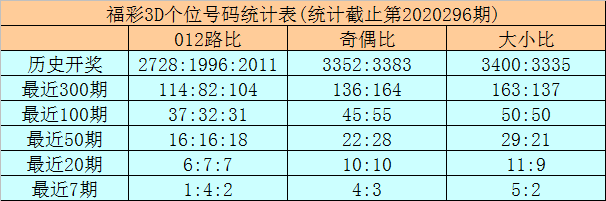 100%的三肖一码期期准