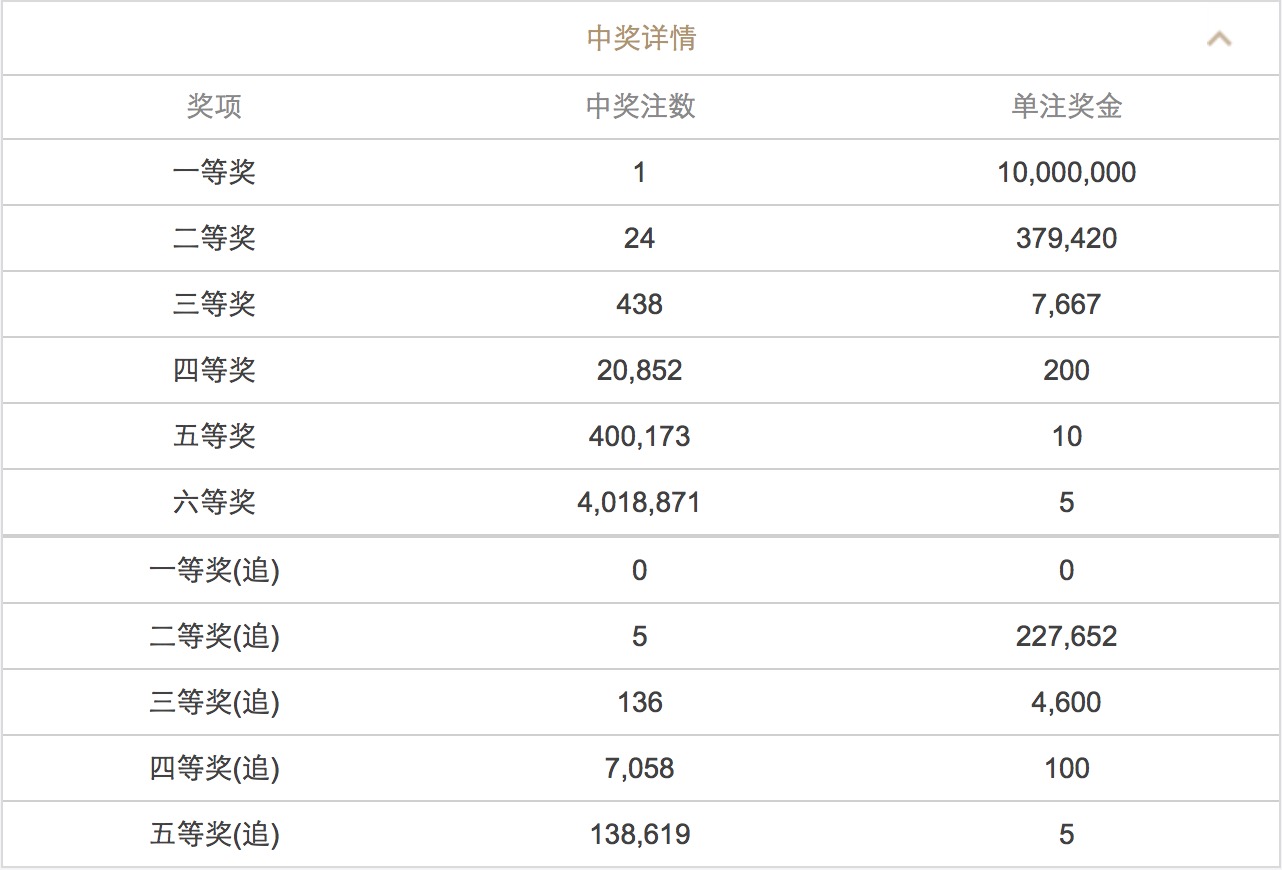 澳门六开彩开奖号码结果查询方法