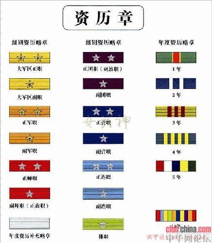 军医军衔等级排名详解，军医军衔等级排名全面解析