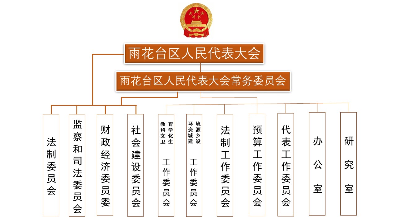 集团军机关组织架构研究，集团军机关组织架构深度探究