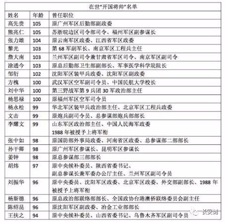 新时代的领航者