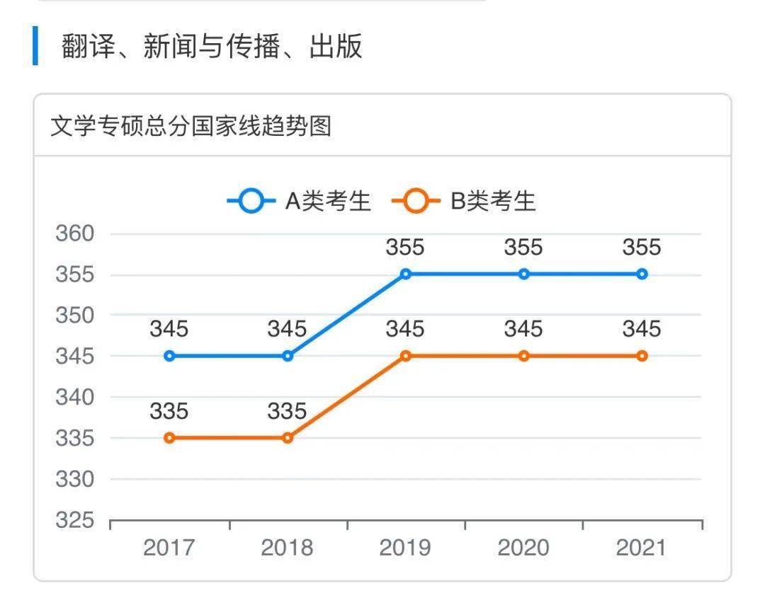 新澳门彩生肖走势图，探索与解读，新澳门彩生肖走势图深度探索与解读
