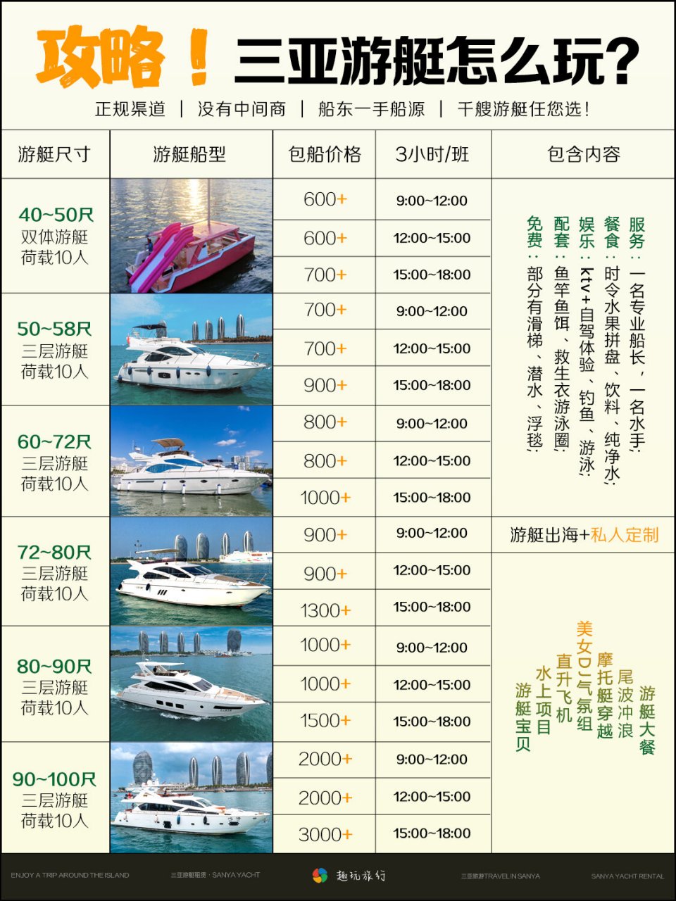 快艇价格一览表，快艇价格大全，最新快艇价格一览表