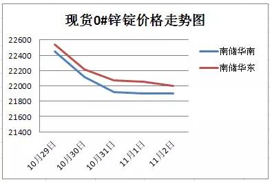 从十月末到十一月初的收获与期待，十月末至十一月初的收获与未来期待