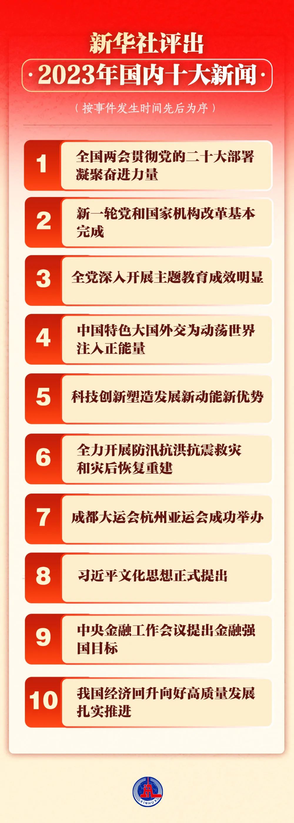 时事新闻最新消息2023年12月份，时事新闻最新消息，2023年12月概览