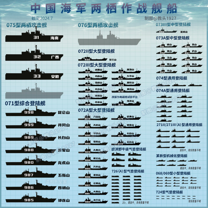 中国海军航母舰队编制研究，中国海军航母舰队编制深度研究