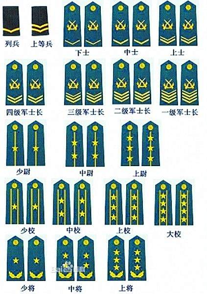 中国陆军军衔等级
