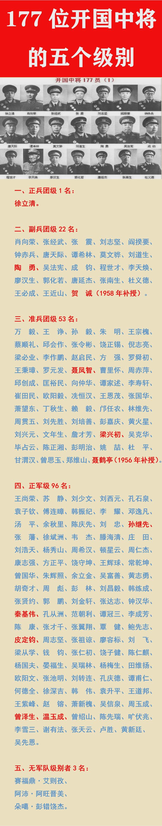 开国上将