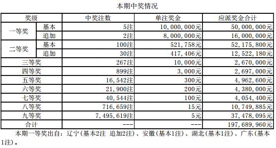 新澳门最快开奖结果开奖记录，探索与解析，澳门最新开奖结果记录与解析