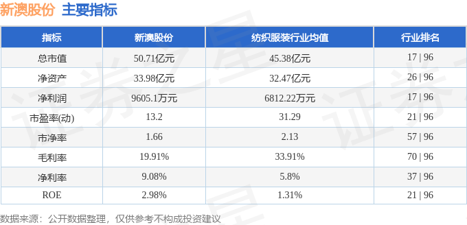 新澳精准16码