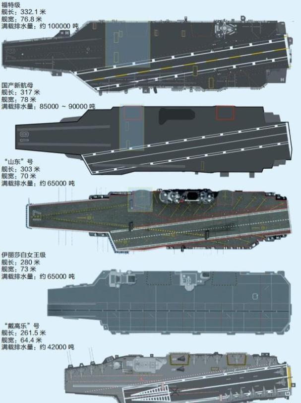航空母舰质量