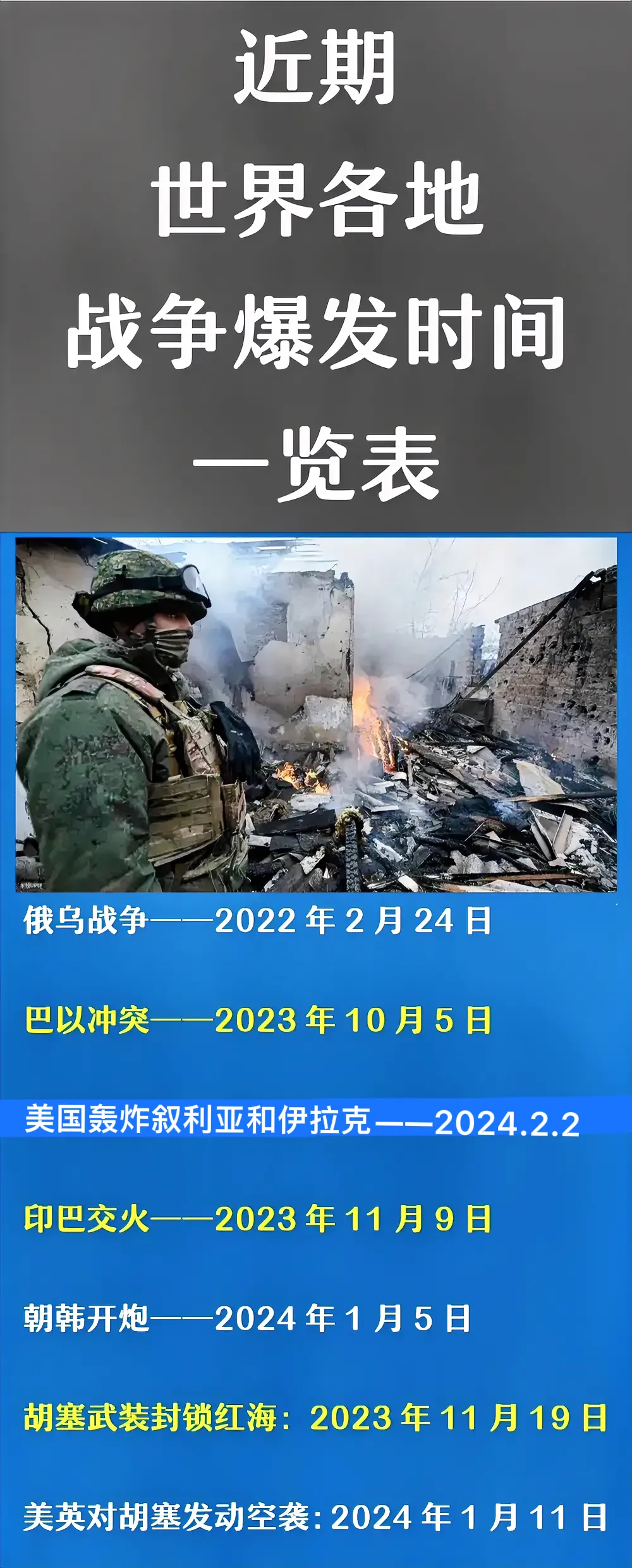 全球冲突动态